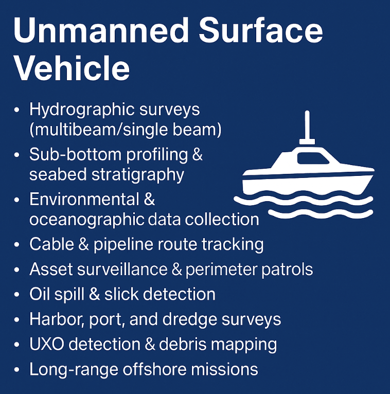 USV Survey Services