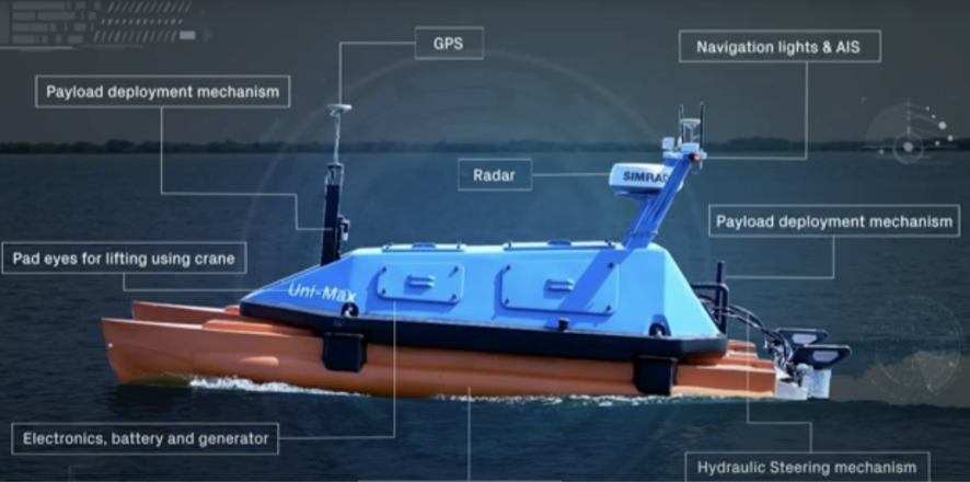 Unmanned Surface Vessels (USV)