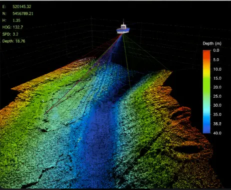 Georeferenced Bathymetric LiDAR point cloud with survey control